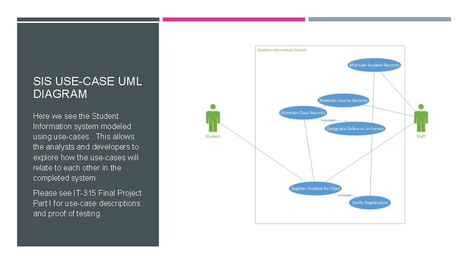 SIS USE-CASE UML DIAGRAM Here we see the Student Information system modeled using use-cases.