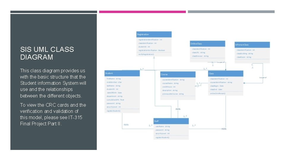SIS UML CLASS DIAGRAM This class diagram provides us with the basic structure that