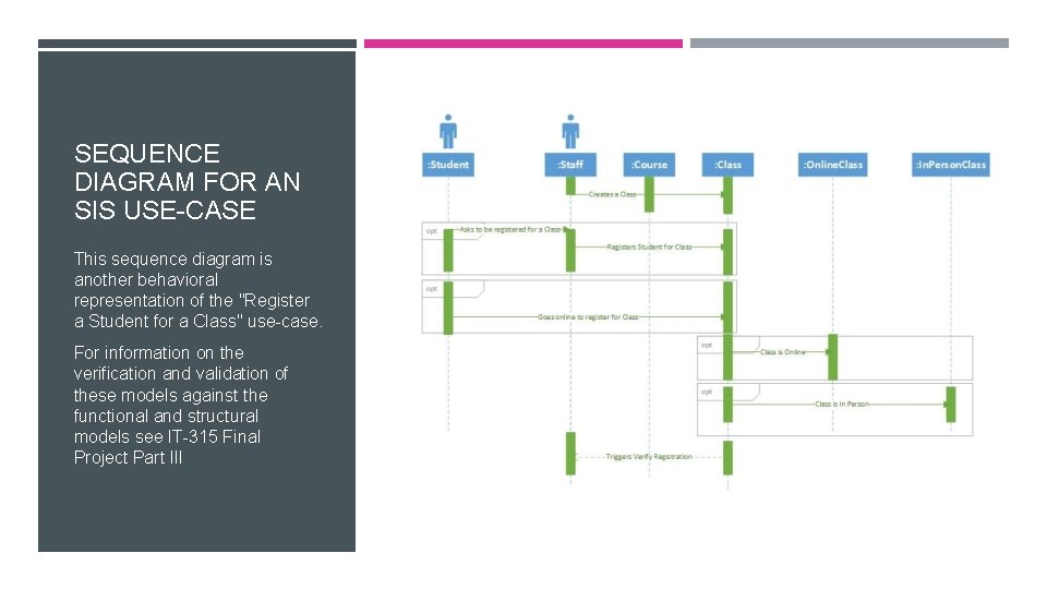 SEQUENCE DIAGRAM FOR AN SIS USE-CASE This sequence diagram is another behavioral representation of