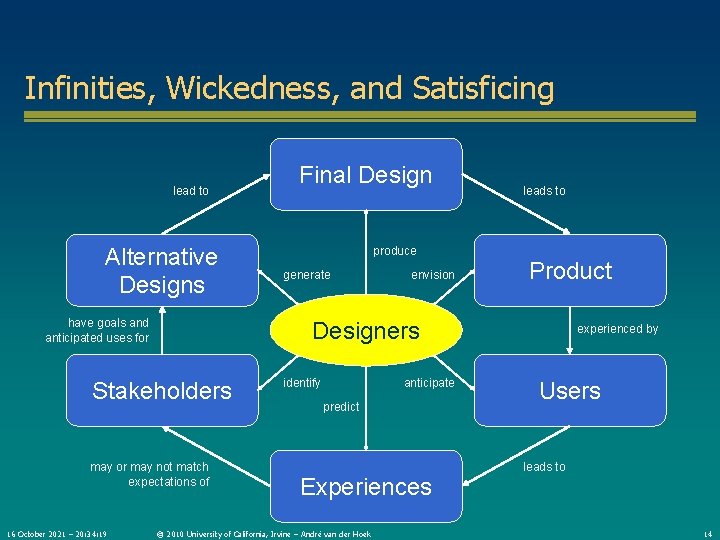 Infinities, Wickedness, and Satisficing lead to Alternative Designs have goals and anticipated uses for