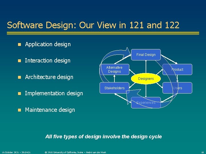 Software Design: Our View in 121 and 122 n Application design Final Design n