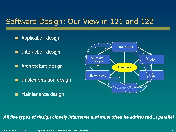 Software Design: Our View in 121 and 122 n Application design Final Design n