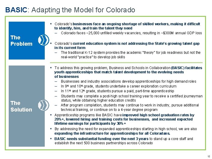 BASIC: Adapting the Model for Colorado The Problem The Solution ▪ Colorado’s businesses face