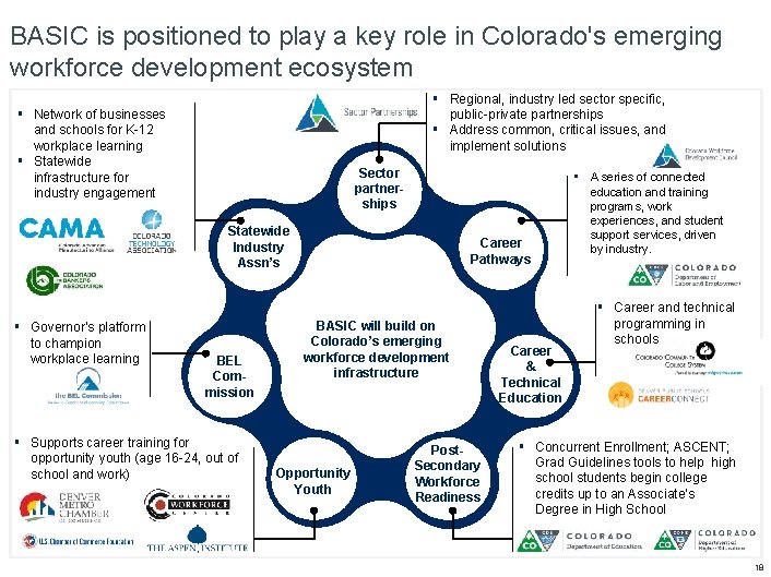 BASIC is positioned to play a key role in Colorado's emerging workforce development ecosystem