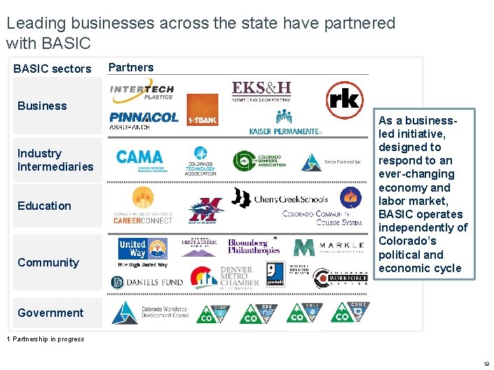 Leading businesses across the state have partnered with BASIC sectors Partners Business Industry Intermediaries
