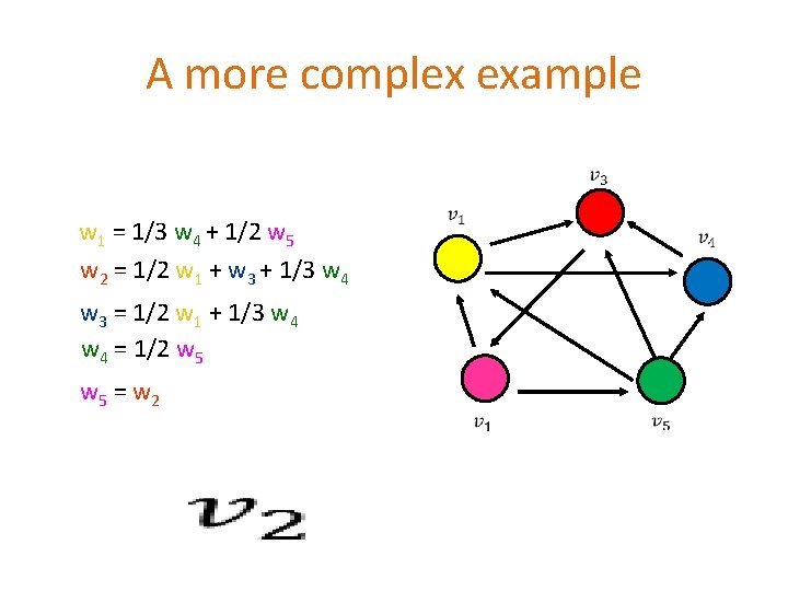 A more complex example w 1 = 1/3 w 4 + 1/2 w 5