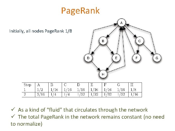 Page. Rank Initially, all nodes Page. Rank 1/8 ü As a kind of “fluid”