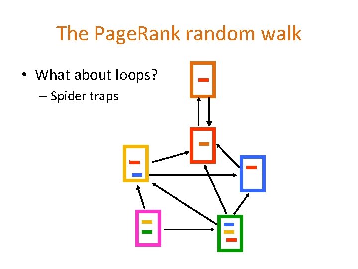 The Page. Rank random walk • What about loops? – Spider traps 