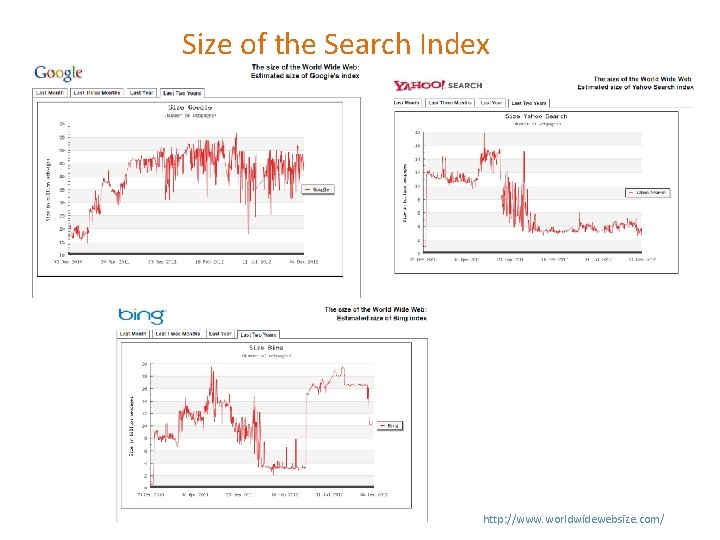 Size of the Search Index http: //www. worldwidewebsize. com/ 
