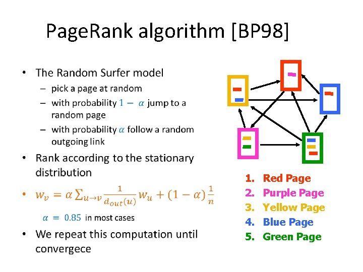 Page. Rank algorithm [BP 98] • 1. 2. 3. 4. 5. Red Page Purple