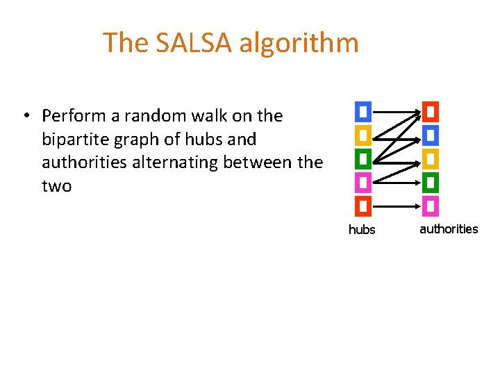 The SALSA algorithm • Perform a random walk on the bipartite graph of hubs