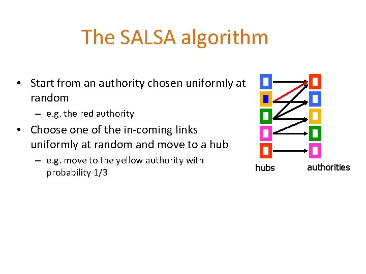 The SALSA algorithm • Start from an authority chosen uniformly at random – e.