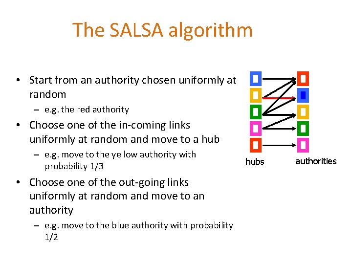 The SALSA algorithm • Start from an authority chosen uniformly at random – e.