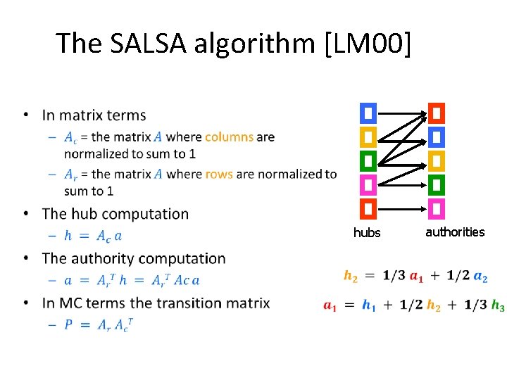 The SALSA algorithm [LM 00] • hubs authorities 