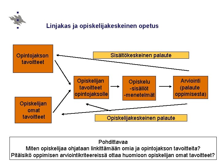 Linjakas ja opiskelijakeskeinen opetus Sisältökeskeinen palaute Opintojakson tavoitteet Opiskelijan tavoitteet opintojaksolle Opiskelijan omat tavoitteet