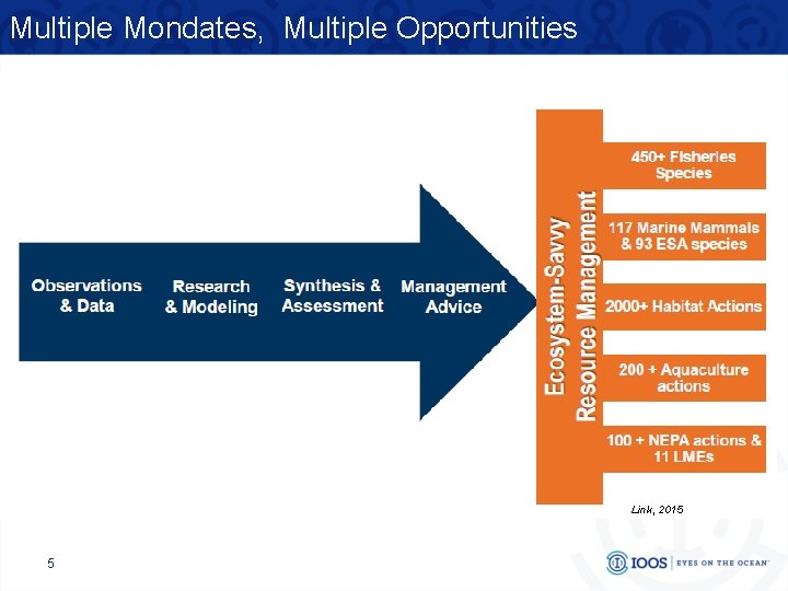 Multiple Mondates, Multiple Opportunities Link, 2015 5 