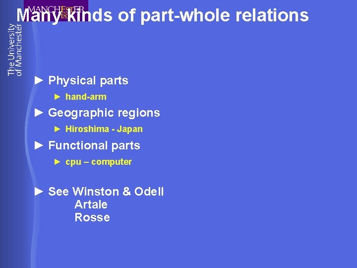 Many kinds of part-whole relations ► Physical parts ► hand-arm ► Geographic regions ►