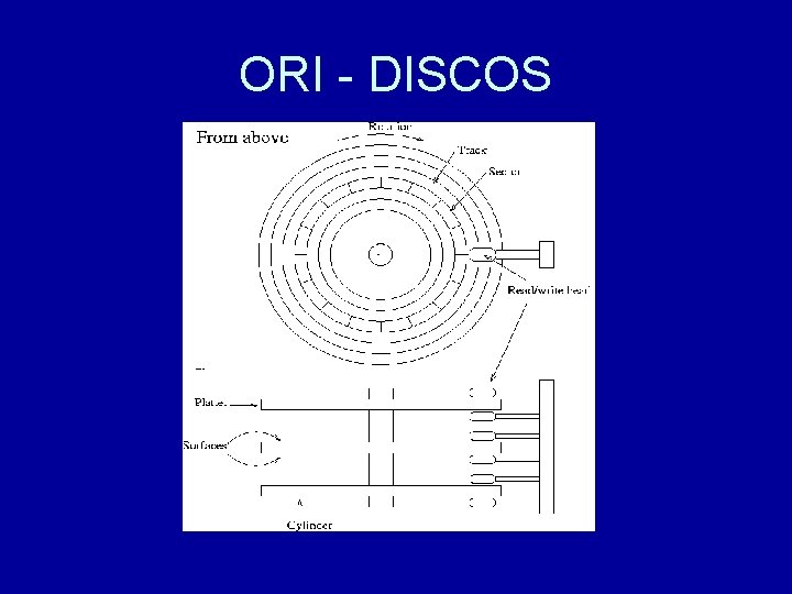 ORI - DISCOS 