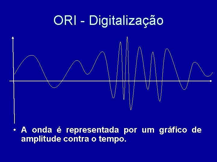 ORI - Digitalização • A onda é representada por um gráfico de amplitude contra