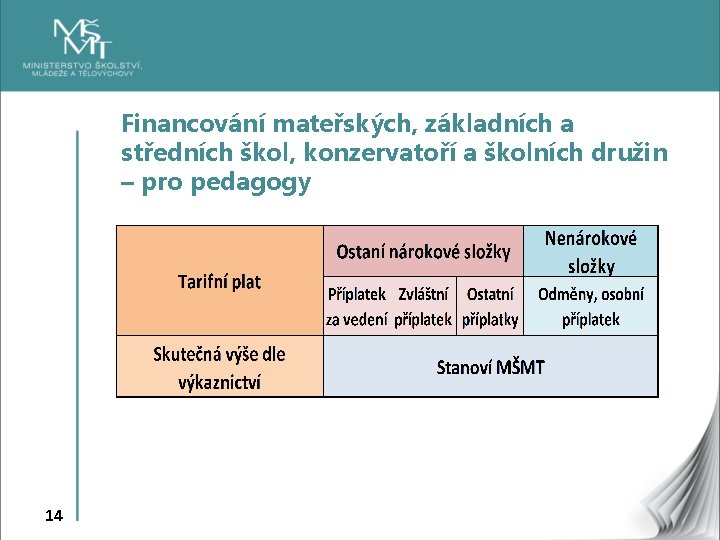 Financování mateřských, základních a středních škol, konzervatoří a školních družin – pro pedagogy 14