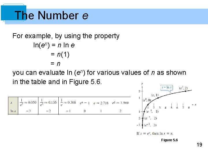 The Number e For example, by using the property ln(en) = n ln e