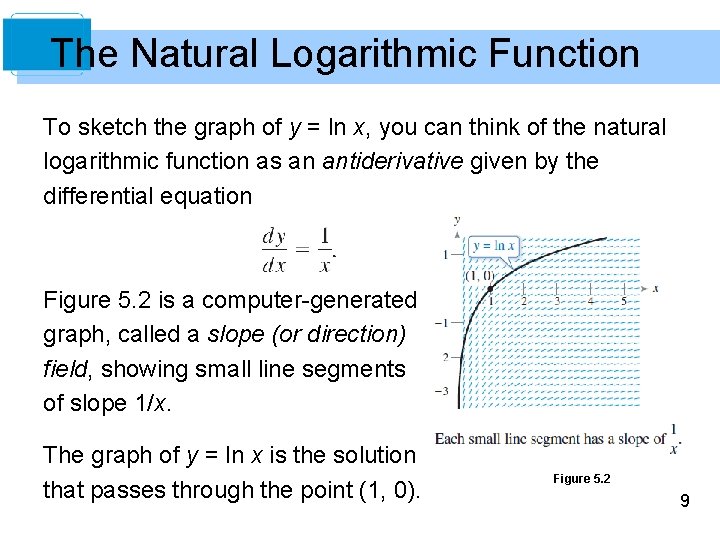 The Natural Logarithmic Function To sketch the graph of y = ln x, you