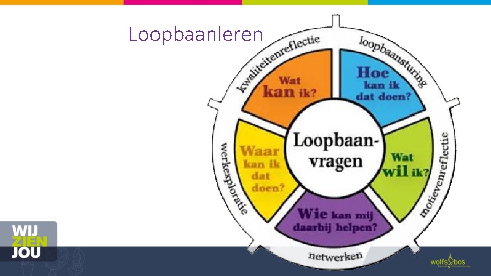 Loopbaanleren 