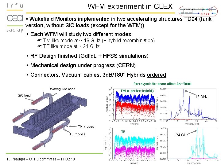 WFM experiment in CLEX § Wakefield Monitors implemented in two accelerating structures TD 24