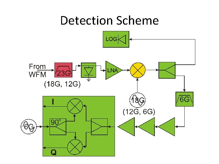 Detection Scheme 