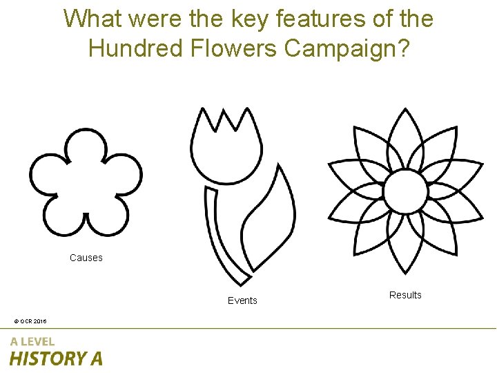 What were the key features of the Hundred Flowers Campaign? Causes Events © OCR