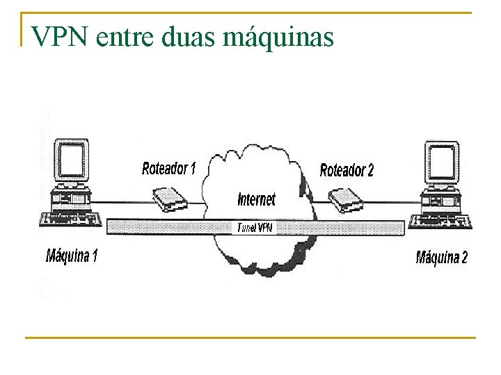 VPN entre duas máquinas 