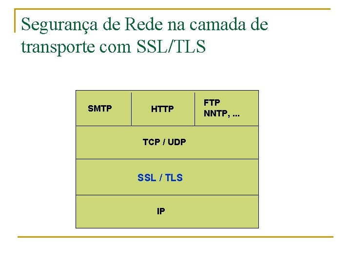 Segurança de Rede na camada de transporte com SSL/TLS SMTP HTTP TCP / UDP