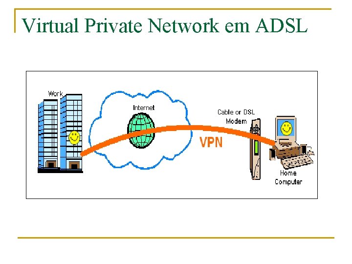 Virtual Private Network em ADSL 