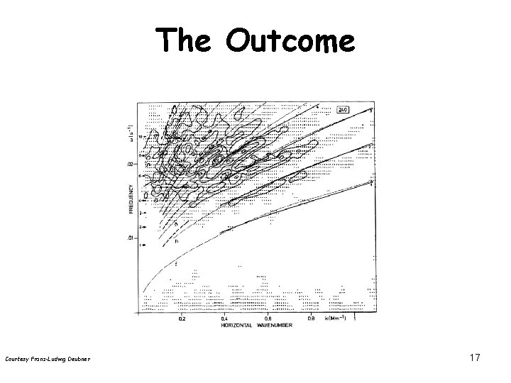 The Outcome Courtesy Franz-Ludwig Deubner 17 