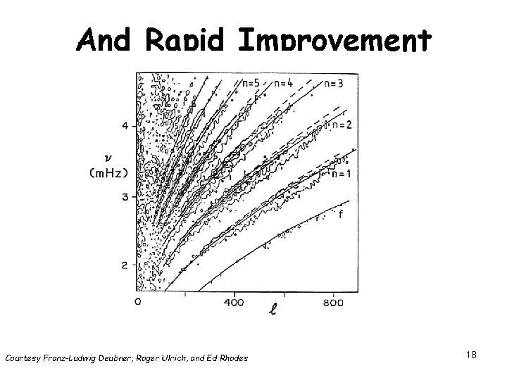 And Rapid Improvement Courtesy Franz-Ludwig Deubner, Roger Ulrich, and Ed Rhodes 18 