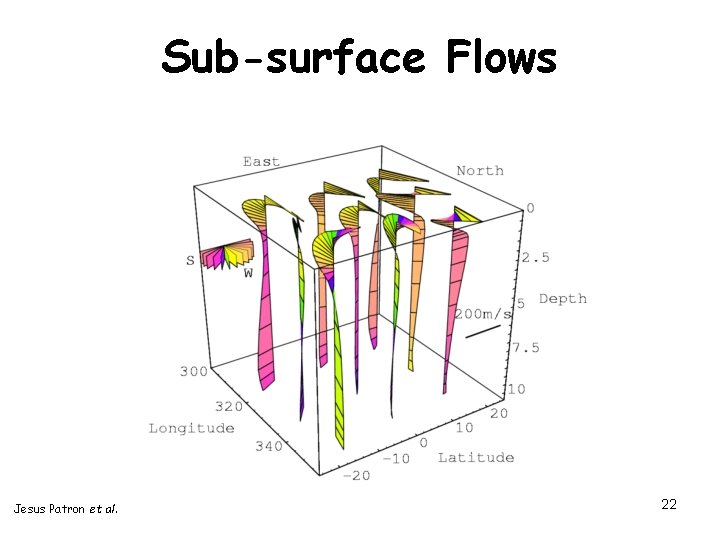 Sub-surface Flows Jesus Patron et al. 22 