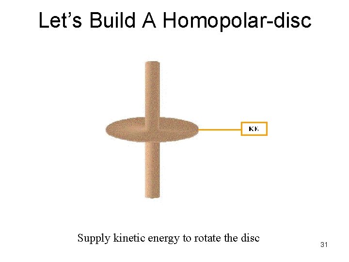 Let’s Build A Homopolar-disc Dynamo Supply kinetic energy to rotate the disc 31 