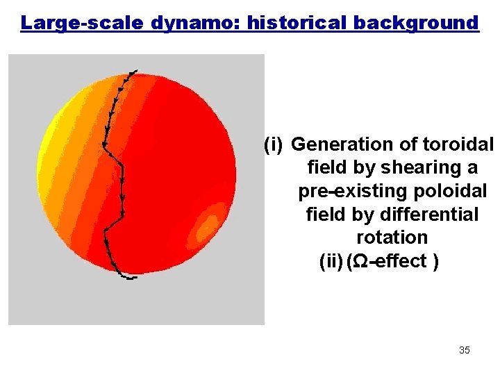 Large-scale dynamo: historical background (i) Generation of toroidal field by shearing a pre-existing poloidal