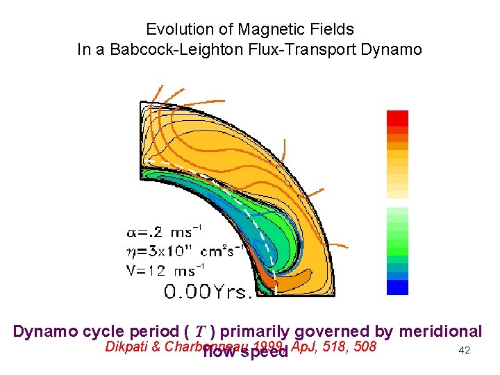 Evolution of Magnetic Fields In a Babcock-Leighton Flux-Transport Dynamo cycle period ( T )
