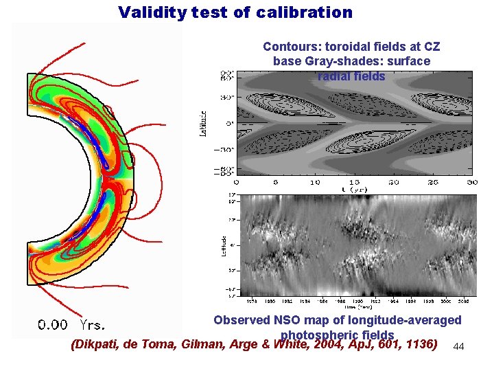Validity test of calibration Contours: toroidal fields at CZ base Gray-shades: surface radial fields