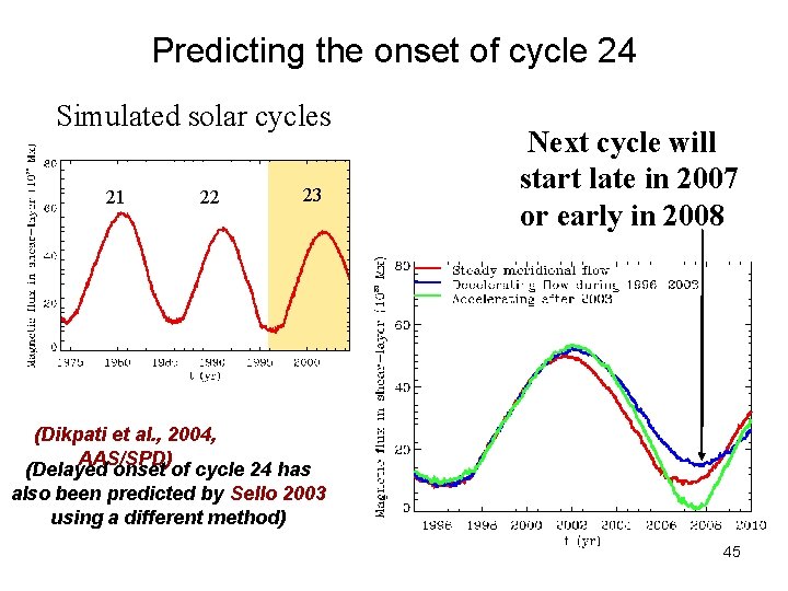 Predicting the onset of cycle 24 Simulated solar cycles 21 22 23 Next cycle