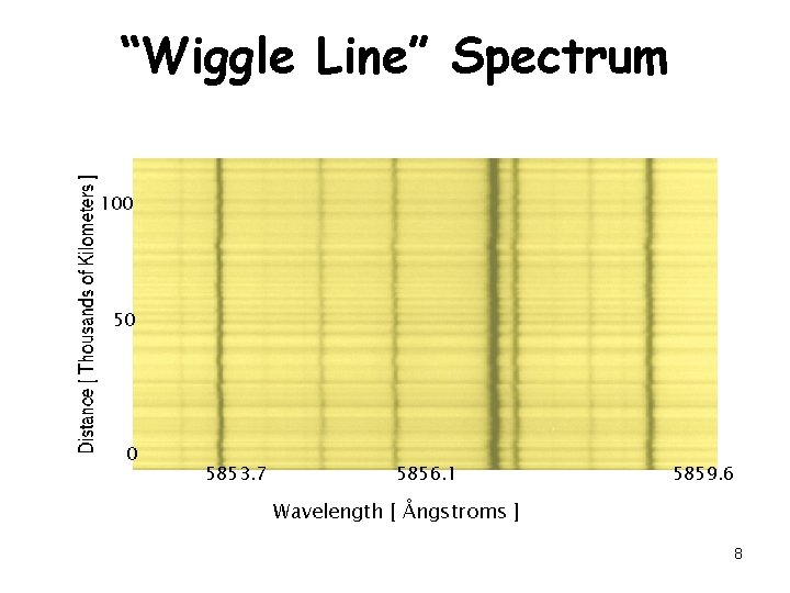 “Wiggle Line” Spectrum 100 50 0 5853. 7 5856. 1 5859. 6 Wavelength [