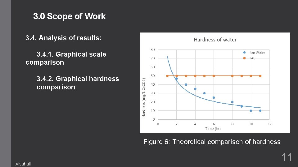 3. 0 Scope of Work 3. 4. Analysis of results: 3. 4. 1. Graphical