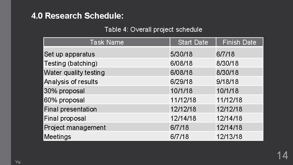 4. 0 Research Schedule: Table 4: Overall project schedule Task Name Set up apparatus