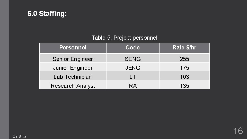 5. 0 Staffing: Table 5: Project personnel De Silva Personnel Code Rate $/hr Senior