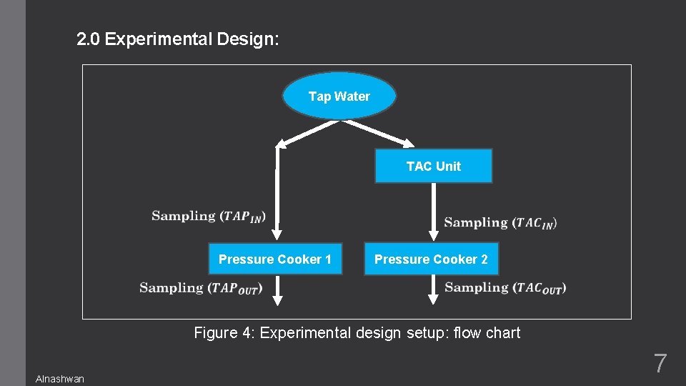 2. 0 Experimental Design: Tap Water TAC Unit Pressure Cooker 1 Pressure Cooker 2