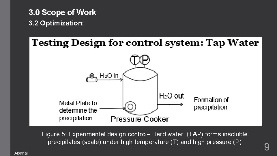 3. 0 Scope of Work 3. 2 Optimization: Figure 5: Experimental design control– Hard