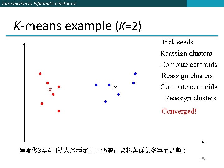 Introduction to Information Retrieval K-means example (K=2) Pick seeds Reassign clusters Compute centroids x