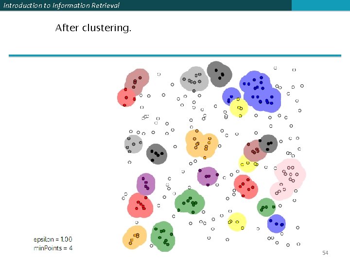 Introduction to Information Retrieval After clustering. 54 