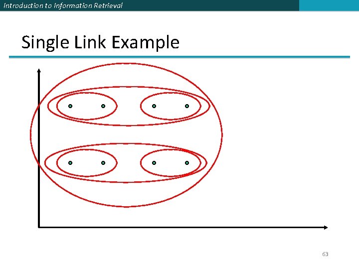 Introduction to Information Retrieval Single Link Example 63 